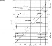 PVV-440 Variable Displacement. High Pressure Axial Piston Pump, 440cc/rev image