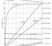 PVWJ-025 Variable Displacement. Open Loop Axial Piston Pump, 25.4cc/rev image