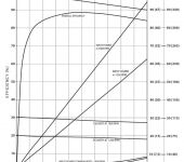 PVWJ-064 Variable Displacement. Open Loop Axial Piston Pump, 63.6cc/rev image