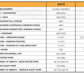 XD5-100 Variable Displacement Pump, 98.4cc/rev image