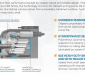 XD5-100 Variable Displacement Pump, 98.4cc/rev image