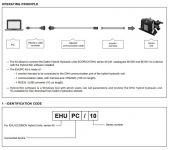 Daikin EHU ECORICH Hybrid - Hydraulic Power Unit with 100 Litre tank, 400v 3ph image